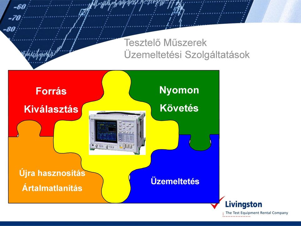 Kiválasztás Nyomon Követés