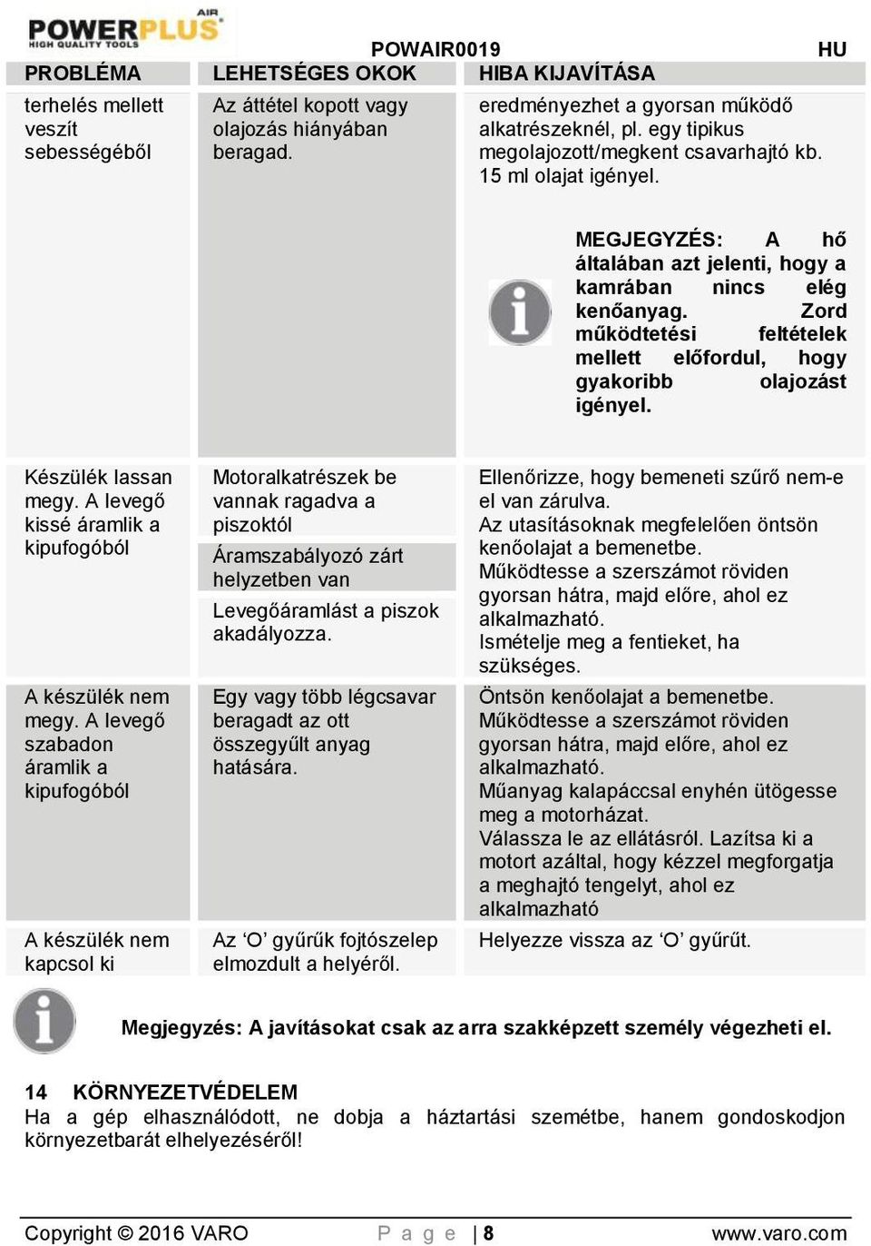 Zord működtetési feltételek mellett előfordul, hogy gyakoribb olajozást igényel. Készülék lassan megy. A levegő kissé áramlik a kipufogóból A készülék nem megy.