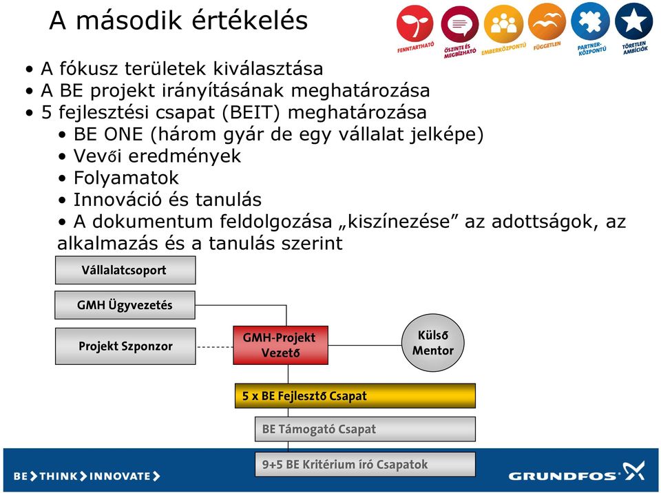 dokumentum feldolgozása kiszínezése az adottságok, az alkalmazás és a tanulás szerint Vállalatcsoport GMH Ügyvezetés