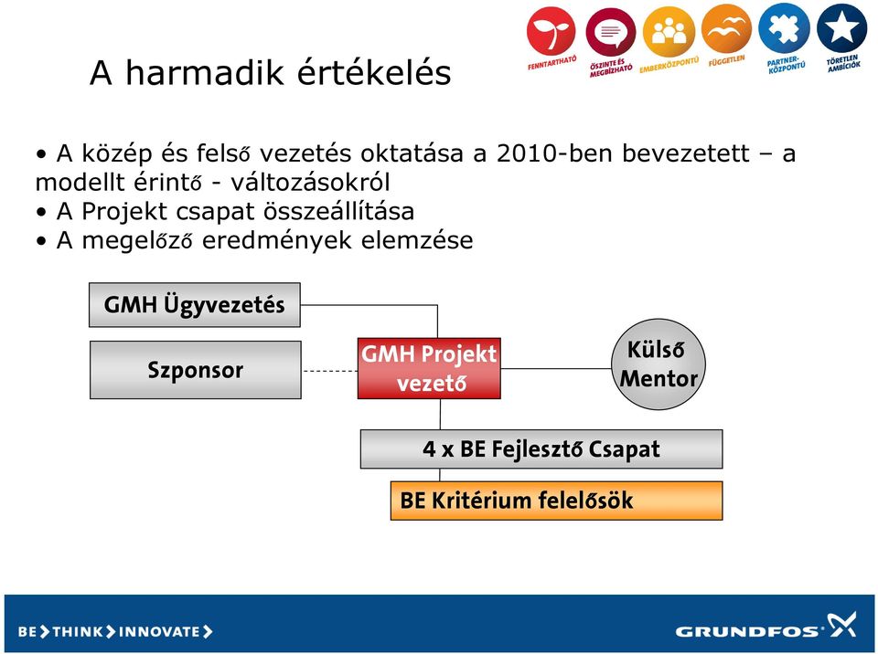 összeállítása A megelőző eredmények elemzése GMH Ügyvezetés Szponsor