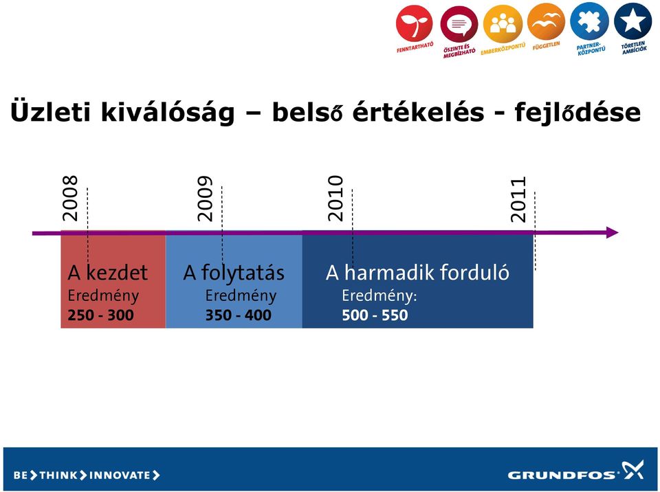 Eredmény 250-300 A folytatás Eredmény