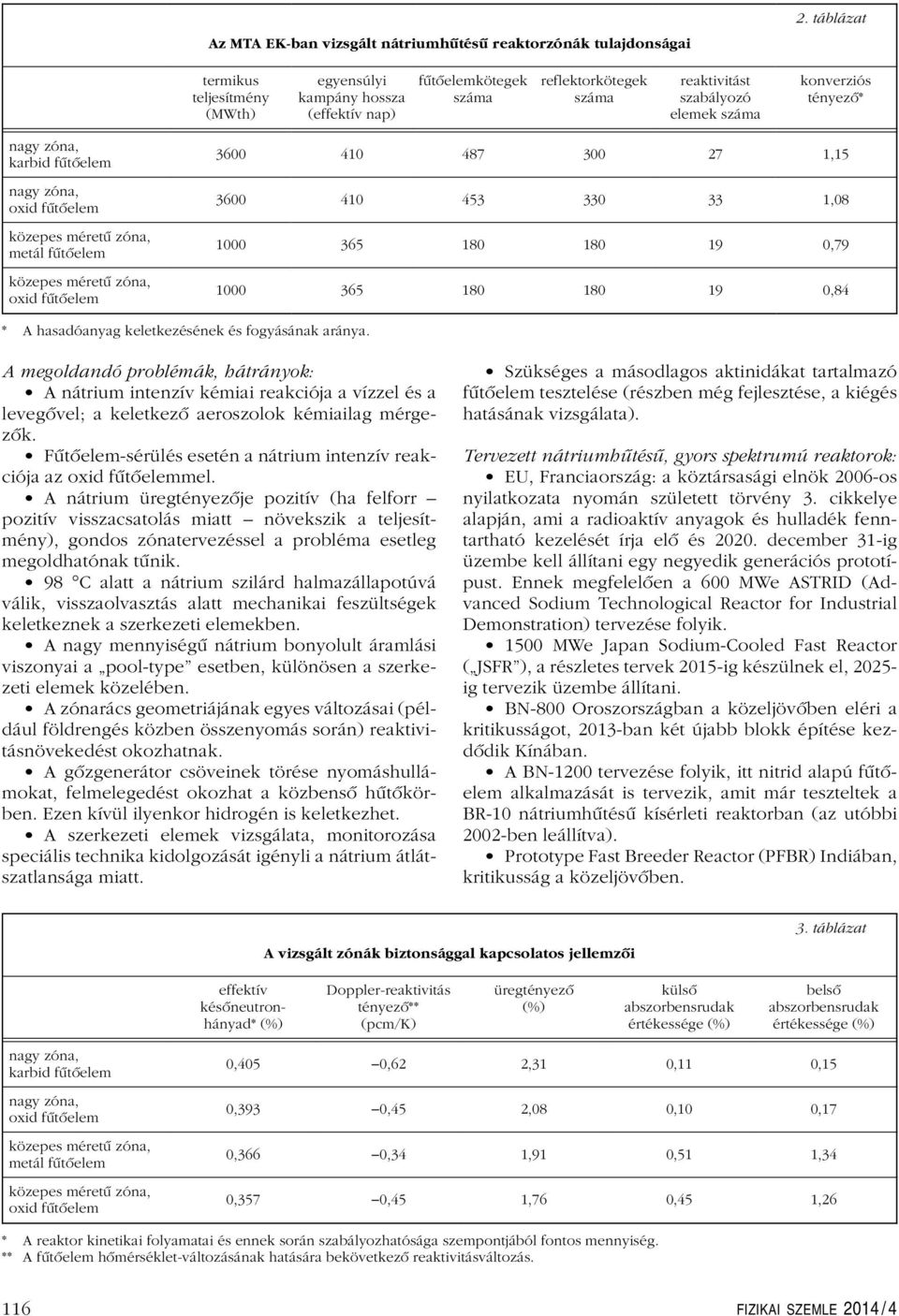 fûtôelem nagy zóna, oxid fûtôelem közepes méretû zóna, metál fûtôelem közepes méretû zóna, oxid fûtôelem 3600 410 487 300 27 1,15 3600 410 453 330 33 1,08 1000 365 180 180 19 0,79 1000 365 180 180 19