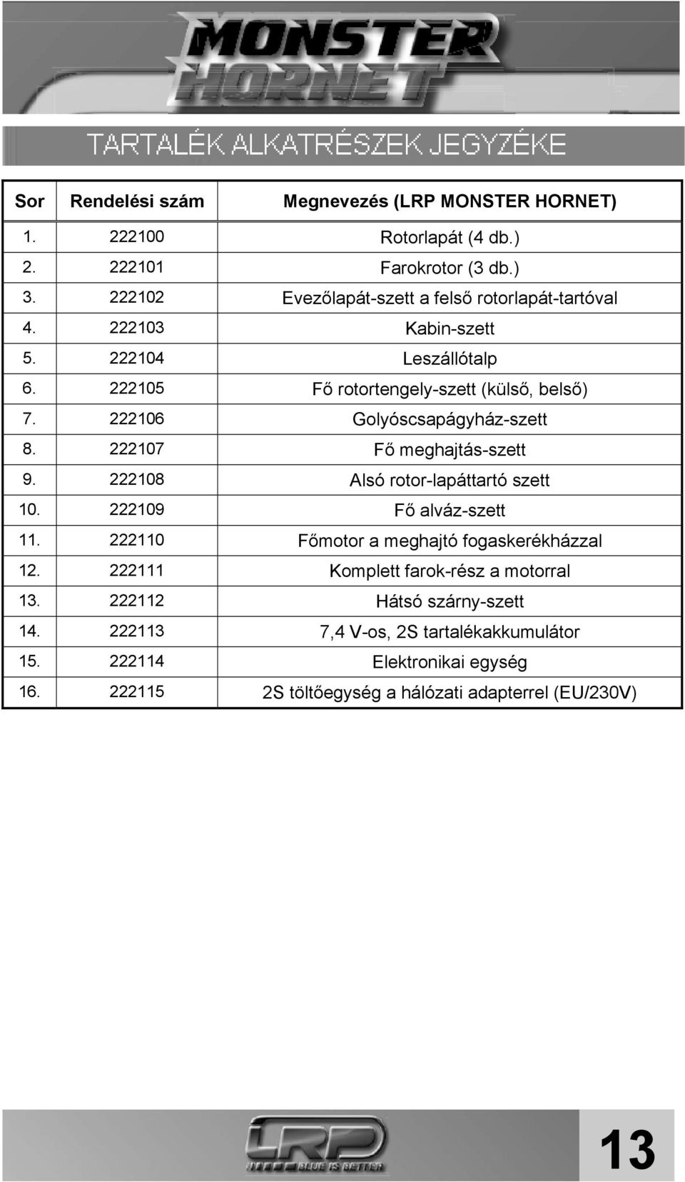 222106 Golyóscsapágyház-szett 8. 222107 Fő meghajtás-szett 9. 222108 Alsó rotor-lapáttartó szett 10. 222109 Fő alváz-szett 11.