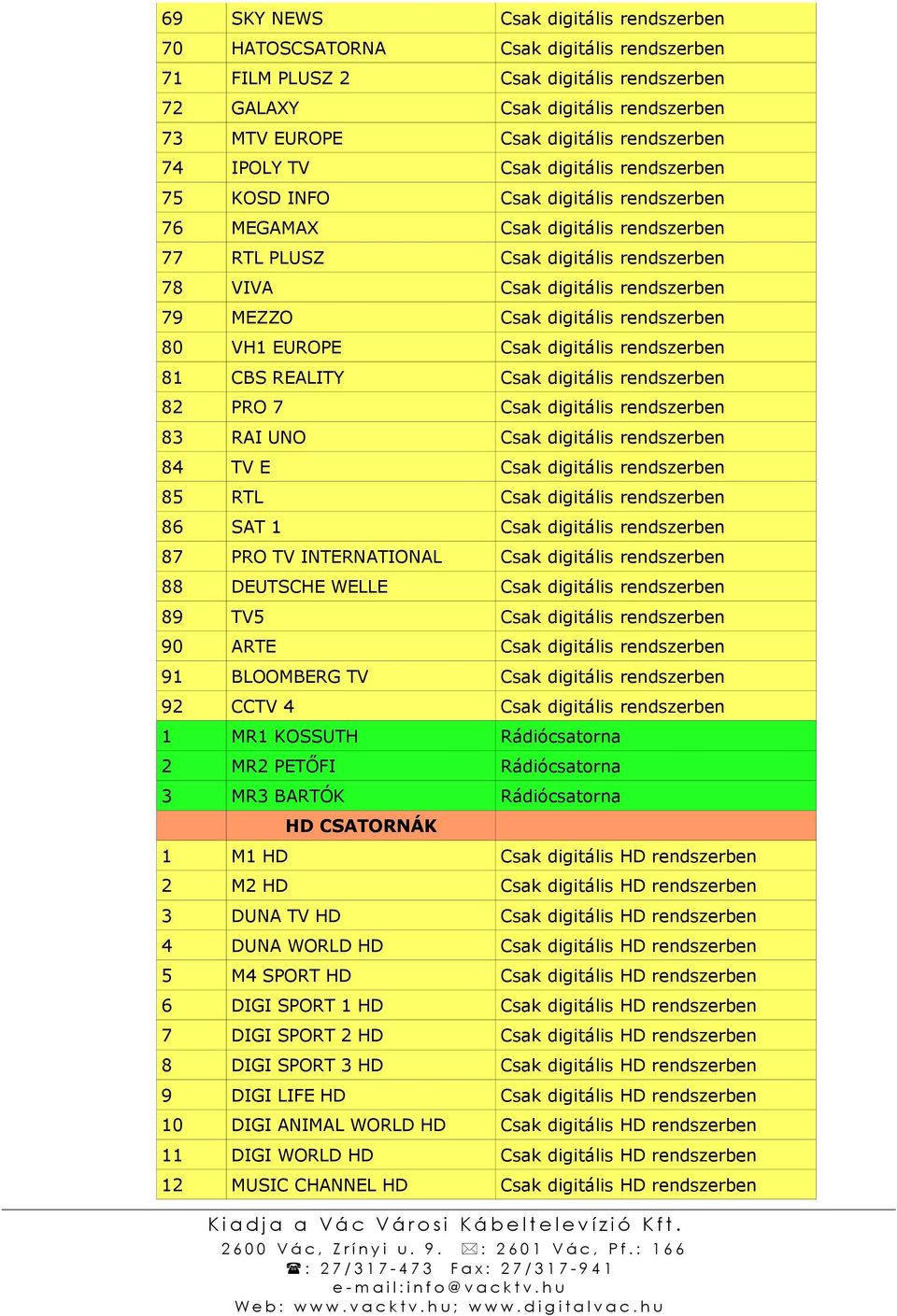 rendszerben 79 MEZZO Csak digitális rendszerben 80 VH1 EUROPE Csak digitális rendszerben 81 CBS REALITY Csak digitális rendszerben 82 PRO 7 Csak digitális rendszerben 83 RAI UNO Csak digitális