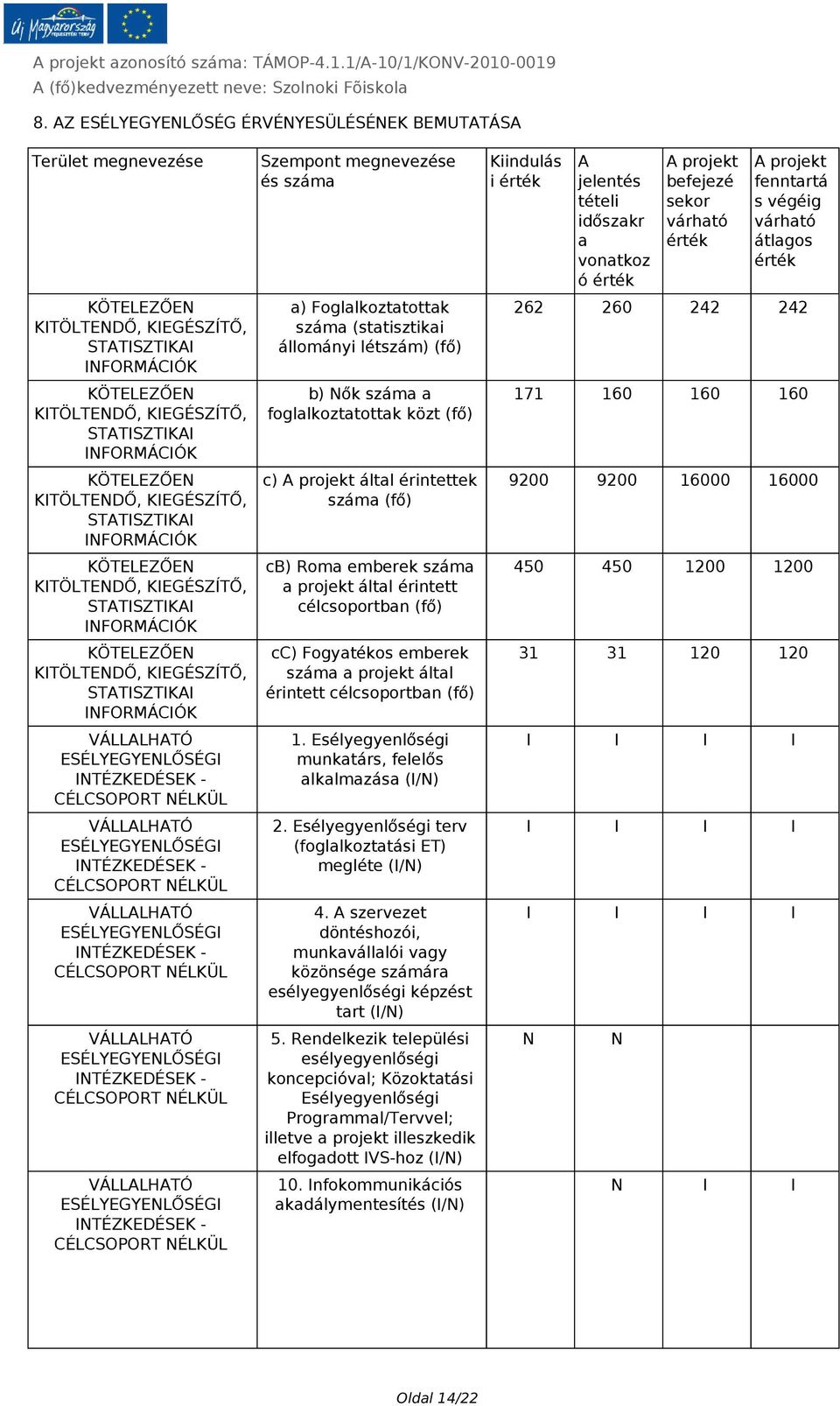 KITÖLTENDŐ, KIEGÉSZÍTŐ, STATISZTIKAI INFORMÁCIÓK KÖTELEZŐEN KITÖLTENDŐ, KIEGÉSZÍTŐ, STATISZTIKAI INFORMÁCIÓK KÖTELEZŐEN KITÖLTENDŐ, KIEGÉSZÍTŐ, STATISZTIKAI INFORMÁCIÓK Szempont megnevezése és száma