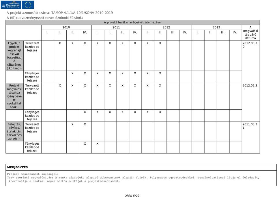 eszközbes zerzés - Tervezett Tényleges Tervezett Tényleges Tervezett Tényleges tevékenységeinek ütemezése 21 211 212 213 A I. II. III. IV. I. II. III. IV. I. II. III. IV. I. II. III. IV. megvalósí tás záró dátuma 212.