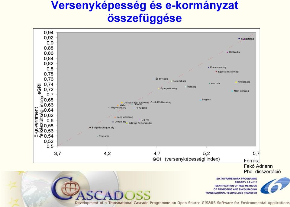 Litvánia Magyarors zág Portugália Lengyelország Ciprus Lettország Szlovák Köztársaság Luxem burg Írors zág Belgium Franciaors zág Aus ztria