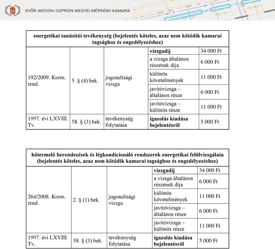 rendszerek energetikai felülvizsgálata (bejelentés köteles, azaz nem kötődik