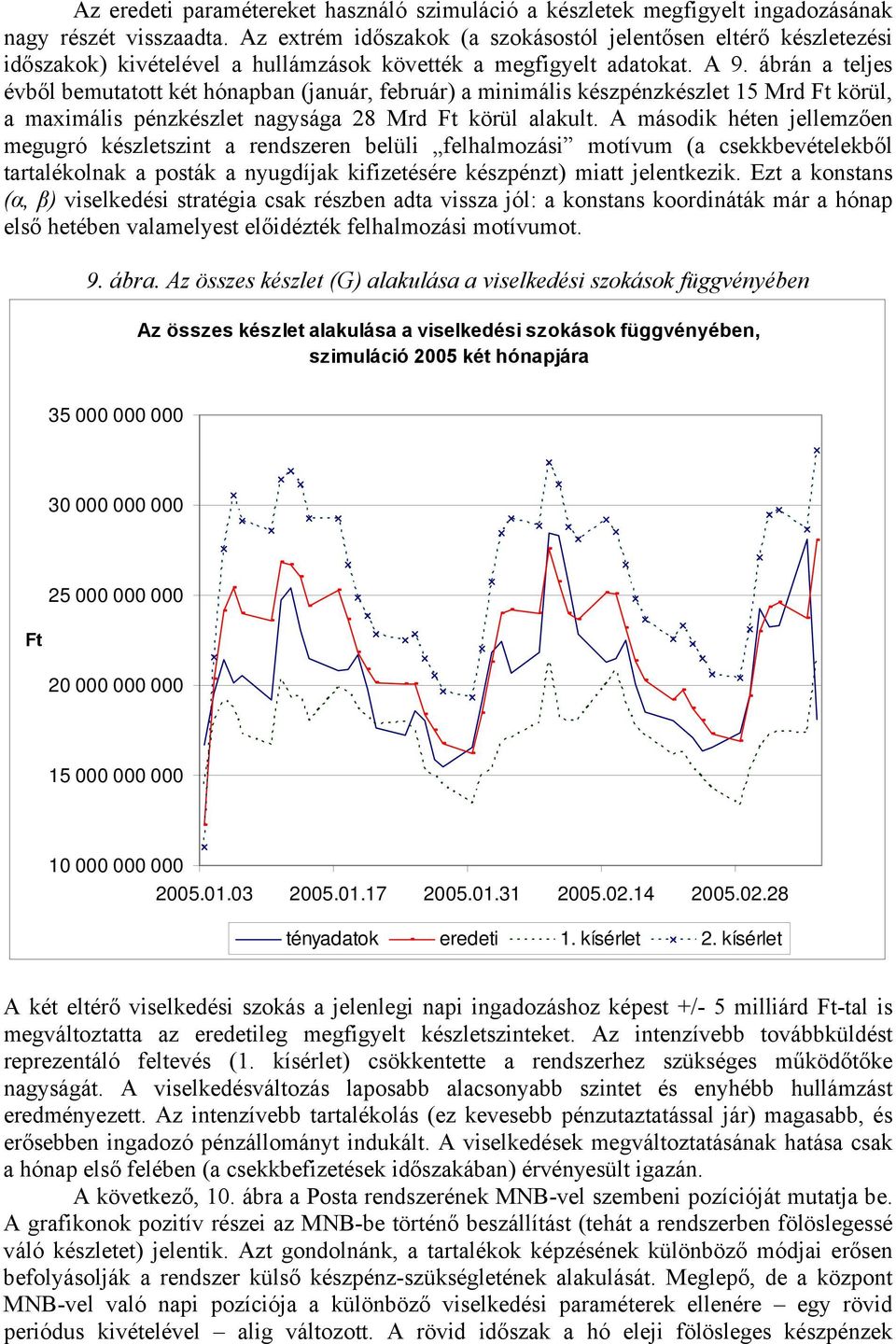 ábrán a eljes évből bemuao ké hónapban (január, február) a mnmáls készpénzkészle 15 Mrd F körül, a maxmáls pénzkészle nagysága 28 Mrd F körül alakul.