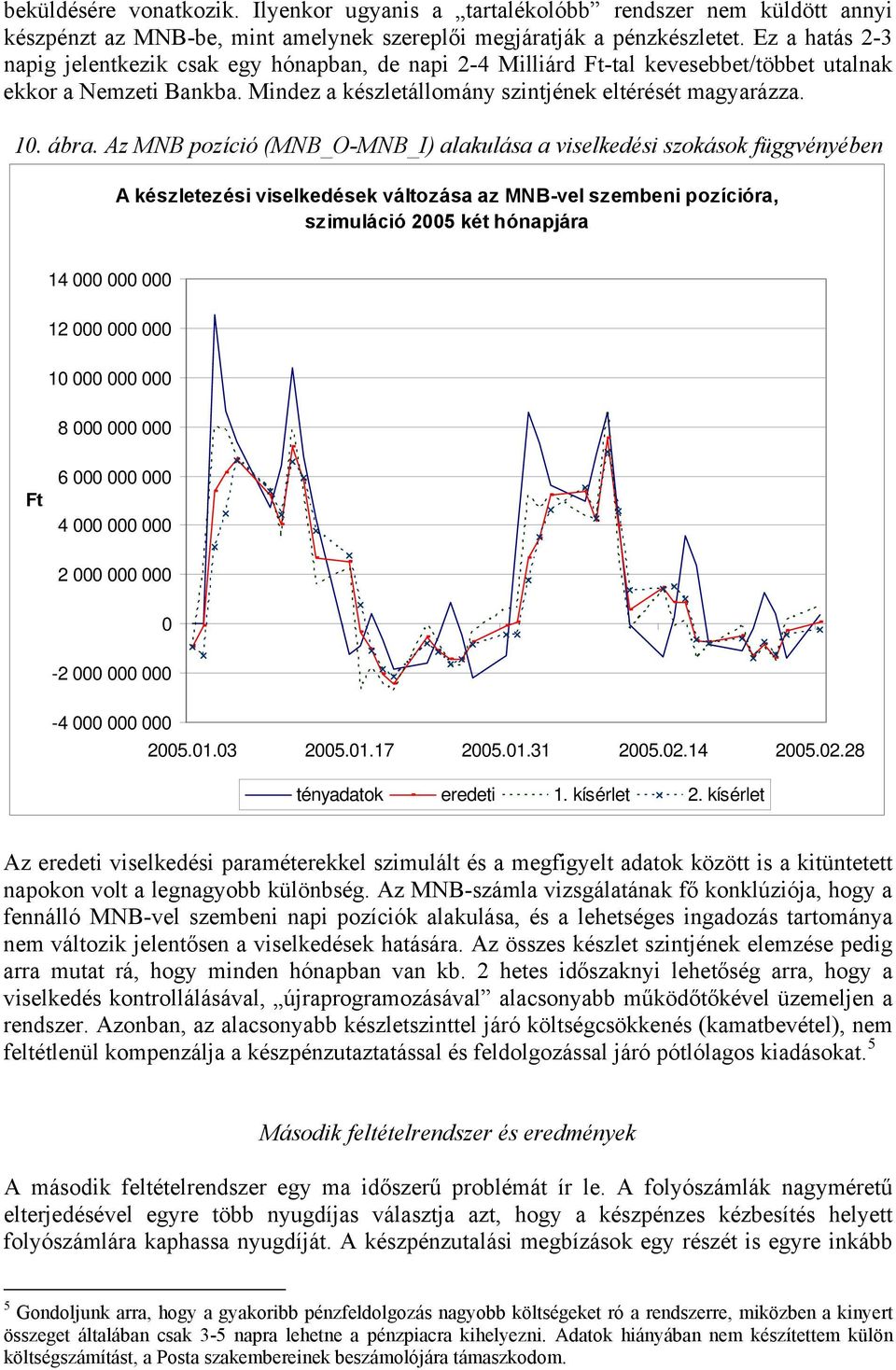 Az MNB pozícó (MNB_O-MNB_I) alakulása a vselkedés szokások függvényében A készleezés vselkedések válozása az MNB-vel szemben pozícóra, szmulácó 25 ké hónapjára 14 12 1 8 F 6 4 2-2 -4 25.1.3 25.1.17 25.