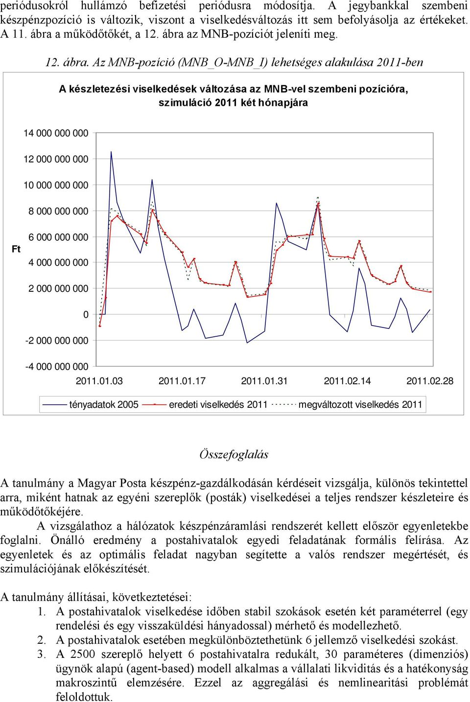 Az MNB-pozícó (MNB_O-MNB_I) leheséges alakulása 211-ben A készleezés vselkedések válozása az MNB-vel szemben pozícóra, szmulácó 211 ké hónapjára 14 12 1 8 F 6 4 2-2 -4 211.1.3 211.1.17 211.1.31 211.2.14 211.