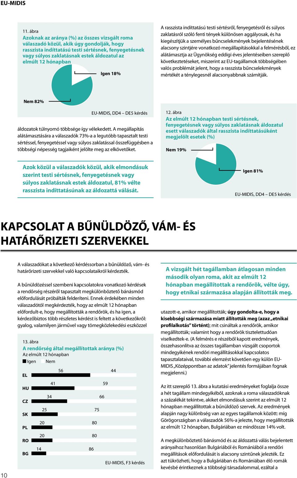 hónapban Igen 18% A rasszista indíttatású testi sértésről, fenyegetésről és súlyos zaklatásról szóló fenti tények különösen aggályosak, és ha kiegészítjük a személyes bűncselekmények bejelentésének