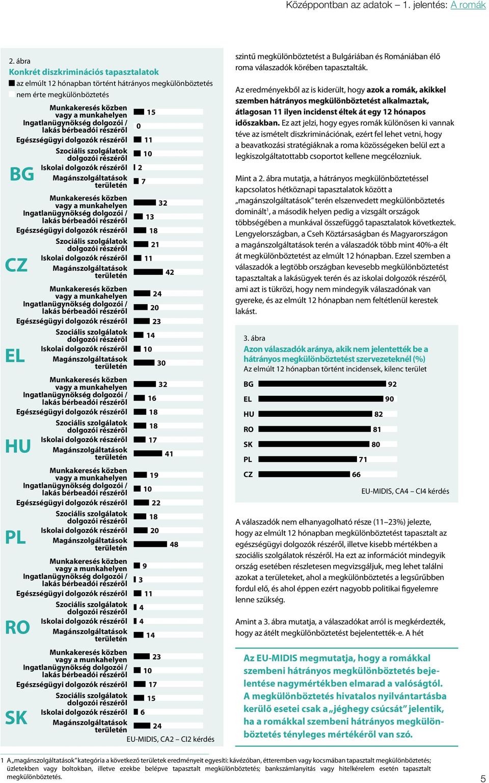 bérbeadói részéről Egészségügyi dolgozók részéről Szociális szolgálatok dolgozói részéről Iskolai dolgozók részéről Magánszolgáltatások területén Munkakeresés közben vagy a munkahelyen