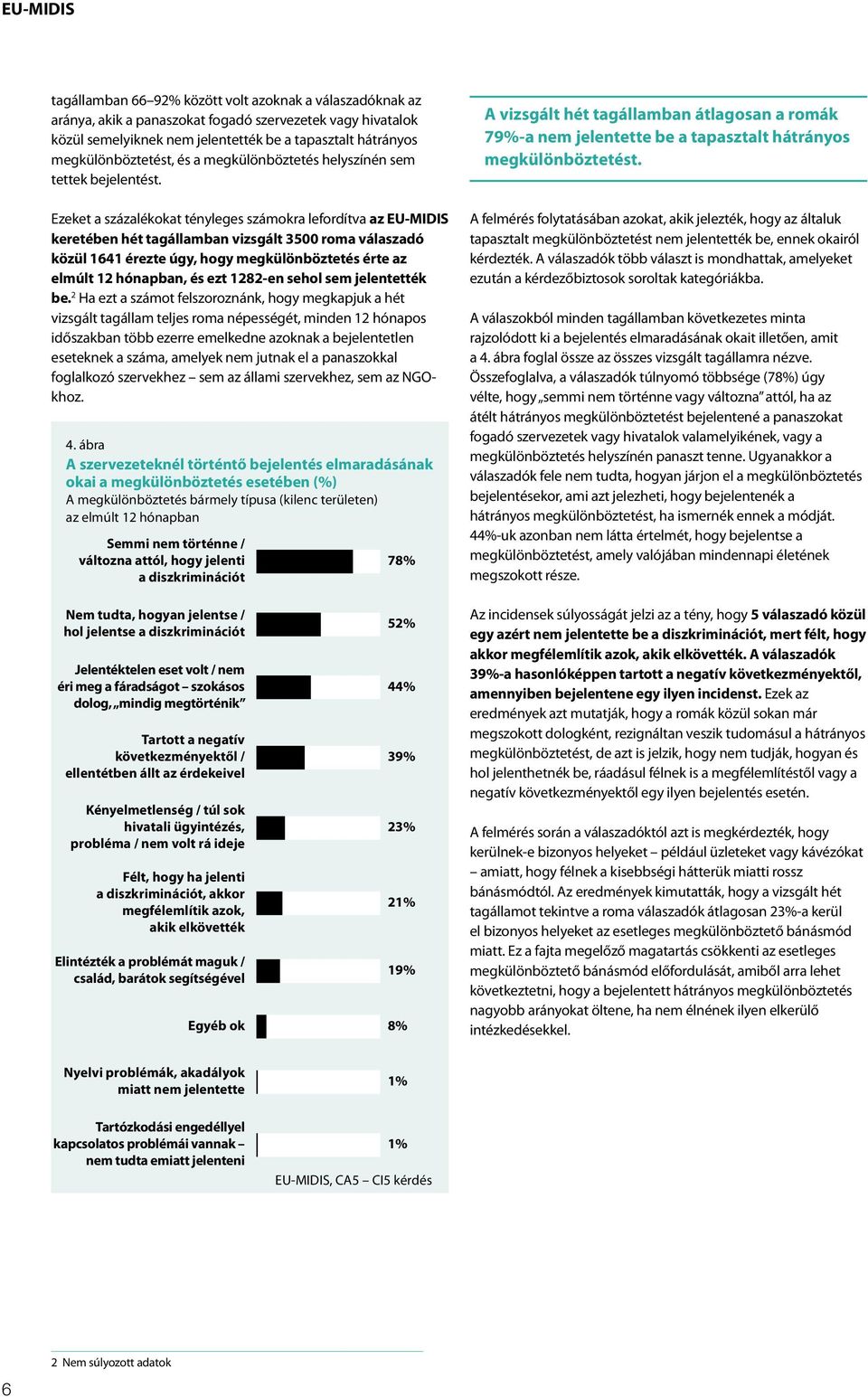 Ezeket a százalékokat tényleges számokra lefordítva az EU-MIDIS keretében hét tagállamban vizsgált 3500 roma válaszadó közül 1641 érezte úgy, hogy megkülönböztetés érte az elmúlt 12 hónapban, és ezt
