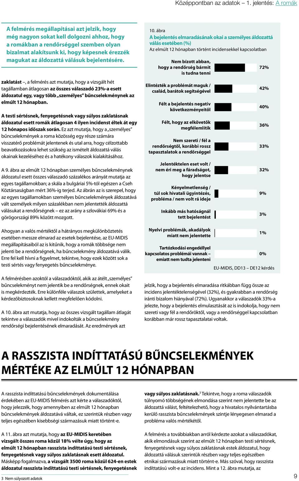 az áldozattá válásuk bejelentésére.