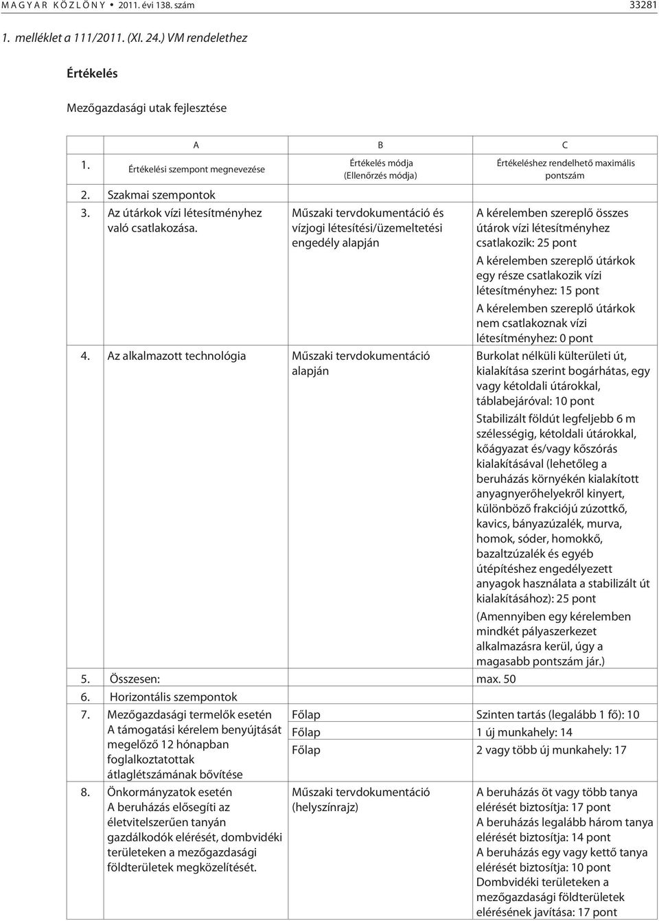 Az alkalmazott technológia Mûszaki tervdokumentáció alapján 5. Összesen: max. 50 6. Horizontális szempontok 7.