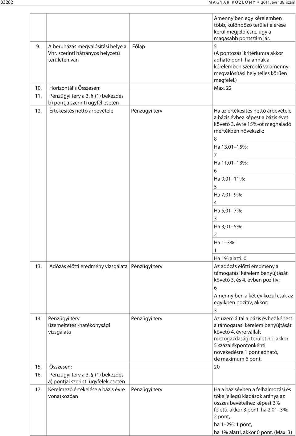 Fõlap 5 (A pontozási kritériumra akkor adható pont, ha annak a kérelemben szereplõ valamennyi megvalósítási hely teljes körûen megfelel.) 10. Horizontális Összesen: Max. 22 11. Pénzügyi terv a 3.