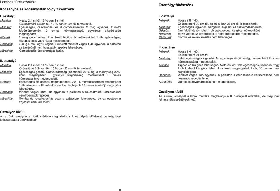2 m-ig göcsmentes, 2 m felett tűgöcs és méterenként 1 db egészséges, közepes göcs vagy rózsa megengedett.