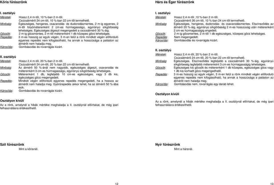 Egészséges álgeszt megengedett a csúcsátmérő 30 %-áig. I 2 m-ig göcsmentes, 2 m-től méterenként 1 db közepes göcs lehetséges.