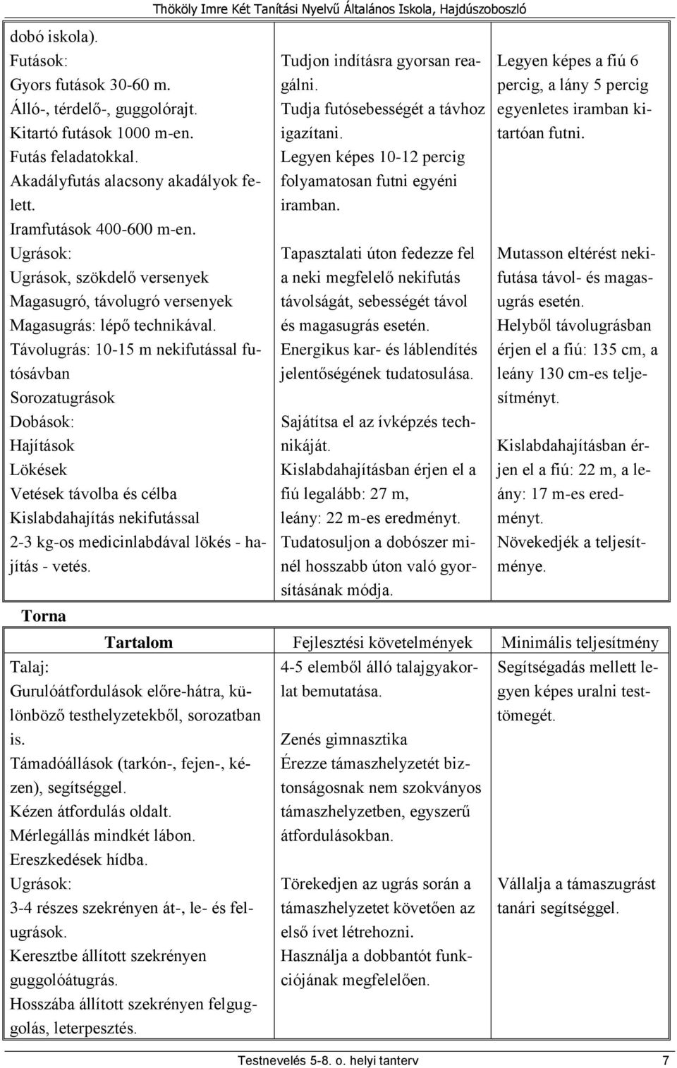 Távolugrás: 10-15 m nekifutással futósávban Sorozatugrások Dobások: Hajítások Lökések Vetések távolba és célba Kislabdahajítás nekifutással 2-3 kg-os medicinlabdával lökés - hajítás - vetés.