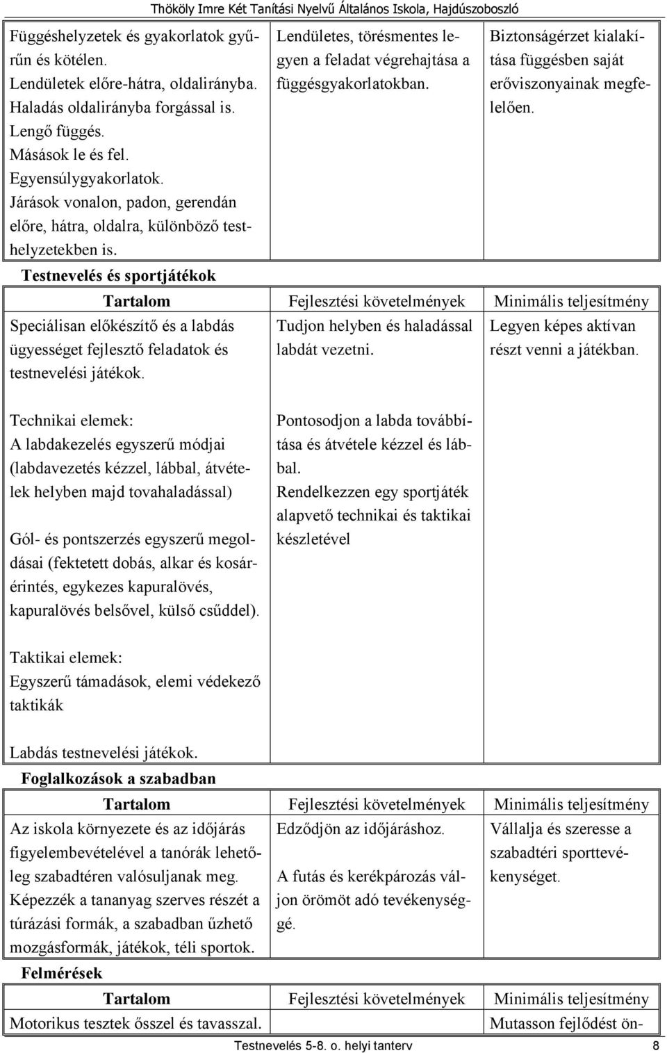 Biztonságérzet kialakítása függésben saját erőviszonyainak megfelelően. Speciálisan előkészítő és a labdás ügyességet fejlesztő feladatok és testnevelési játékok.