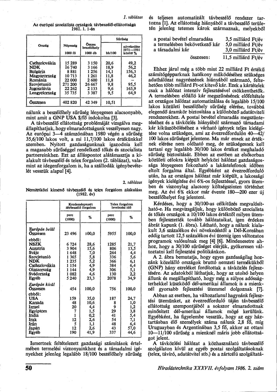 163,9 Lengyelország 35 735 3 387 9,5 64,9 Összesen 402 820 42 349 10,51 nálunk a beszélőhely sűrűség lényegesen alacsonyabb, mint amit a GNP USA $/fő indokolna [3].