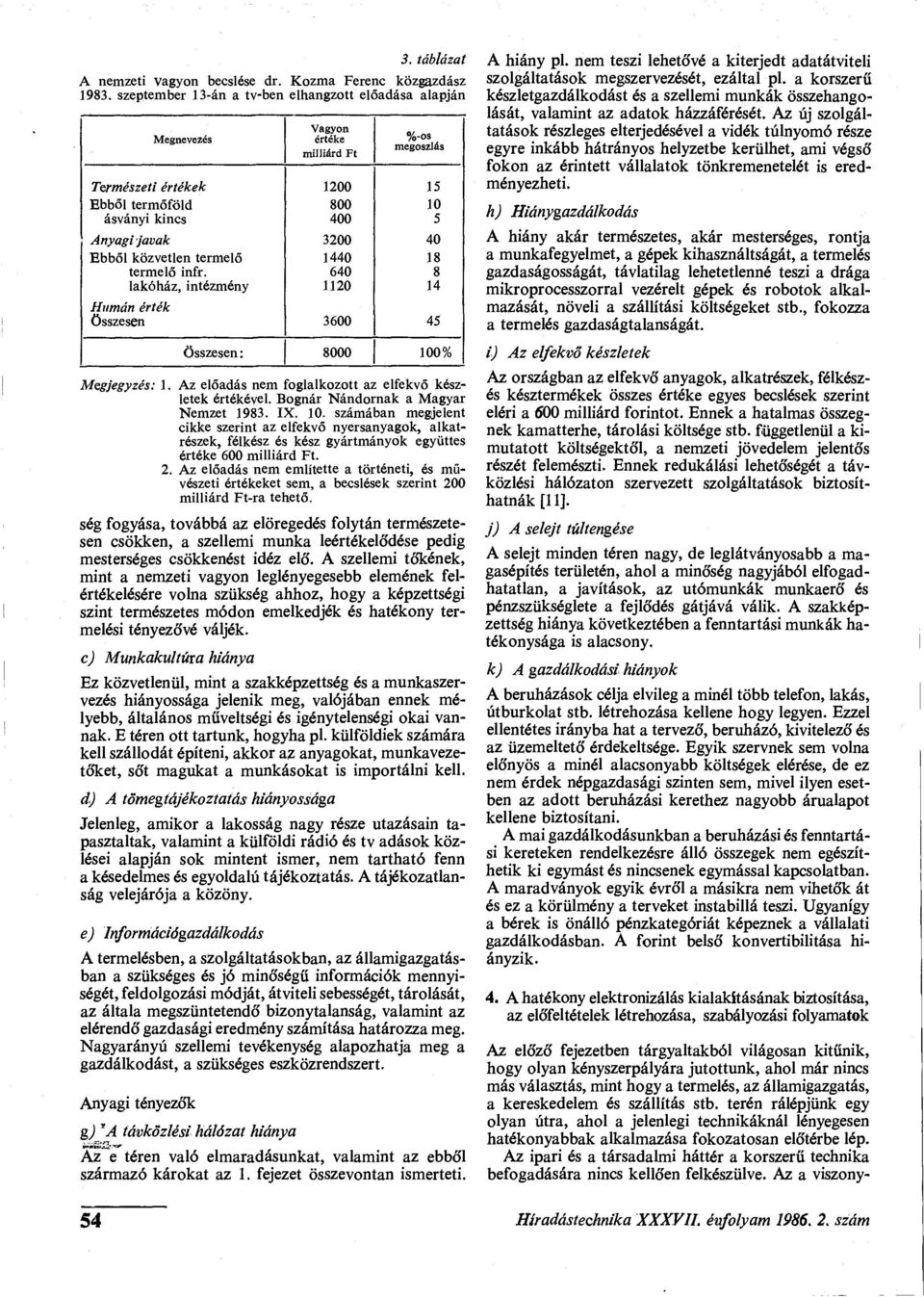 Ebből közvetlen termelő 1440 18 termelő infr. 640 8 lakóház, intézmény 1120 14 Humán érték összesen 3600 45 Megjegyzés: Összesen: 8000 100% 1.