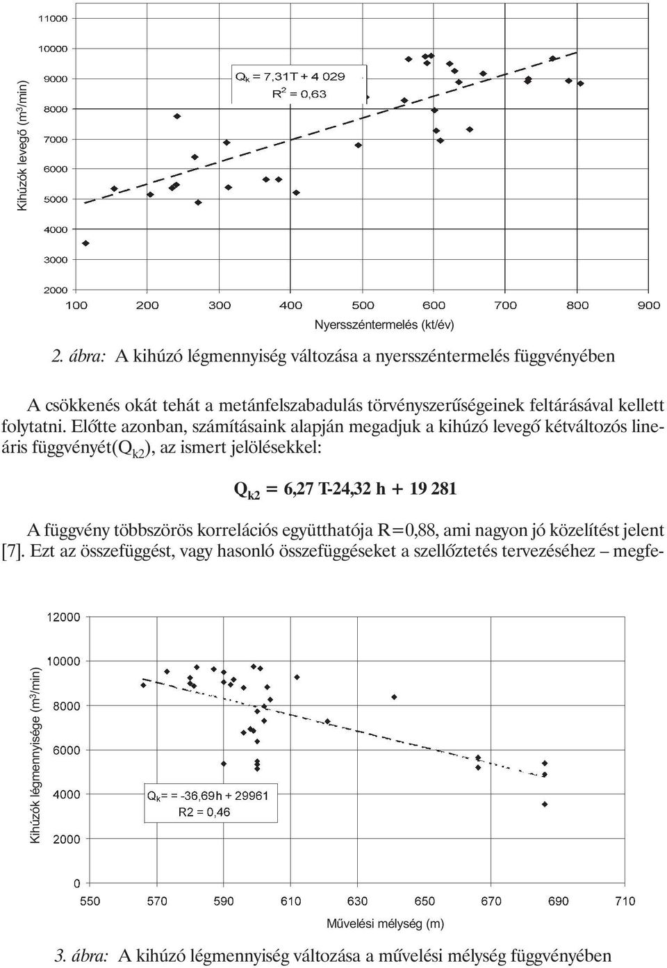 Elõtte azonban, számításaink alapján megadjuk a kihúzó levegõ kétváltozós lineáris függvényét(q k2 ), az ismert jelölésekkel: Q k2 = 6,27 T-24,32 h + 19 281 A függvény