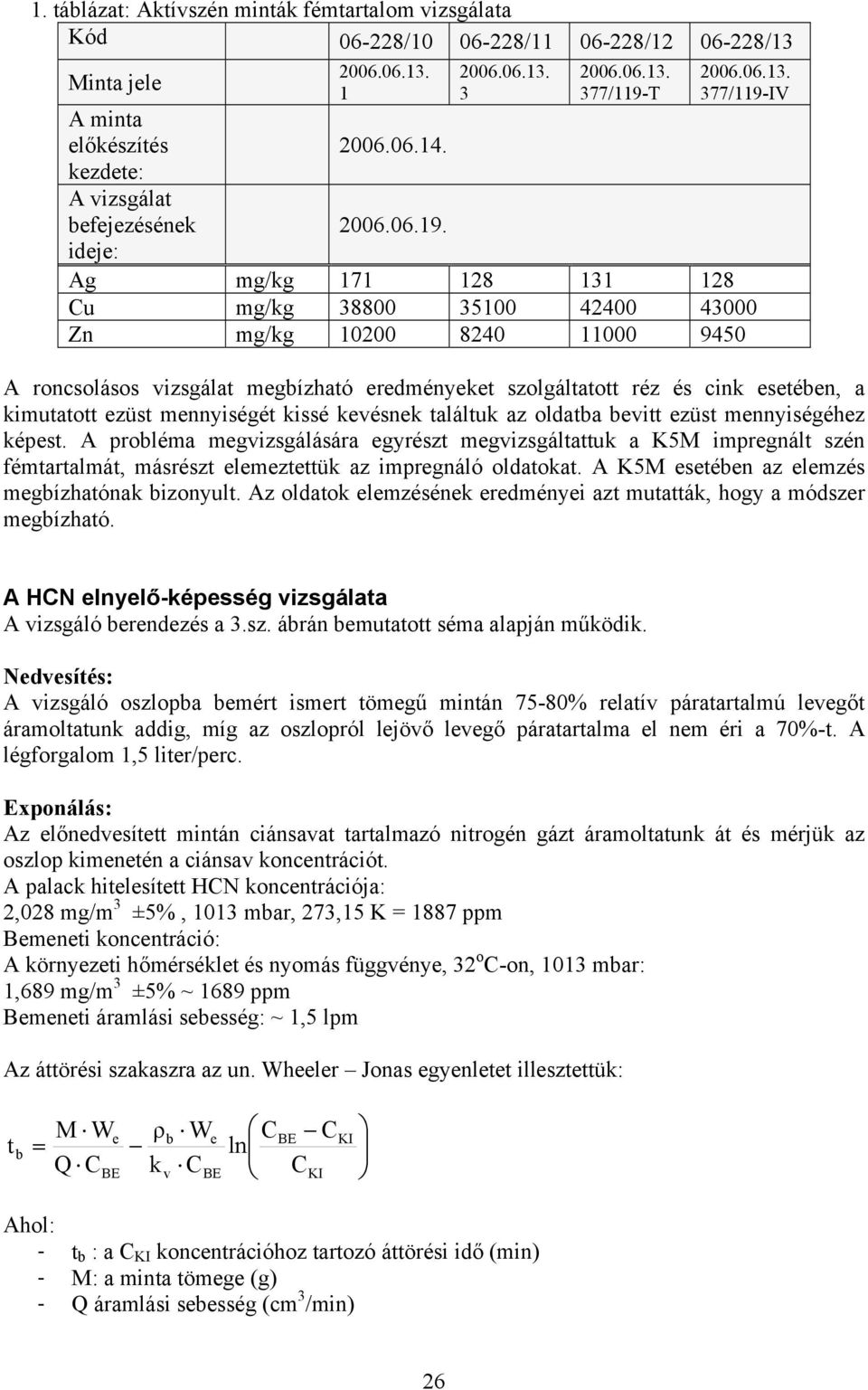 3  377/119-T  377/119-IV ideje: Ag mg/kg 171 128 131 128 Cu mg/kg 38800 35100 42400 43000 Zn mg/kg 10200 8240 11000 9450 A roncsolásos vizsgálat megbízható eredményeket szolgáltatott réz és cink
