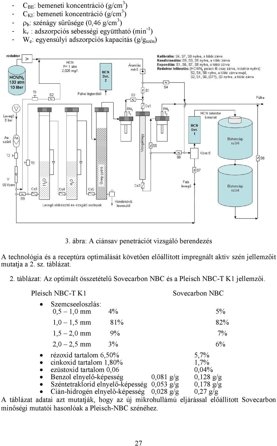 2. táblázat: Az optimált összetételű Sovecarbon NBC és a Pleisch NBC-T K1 jellemzői.