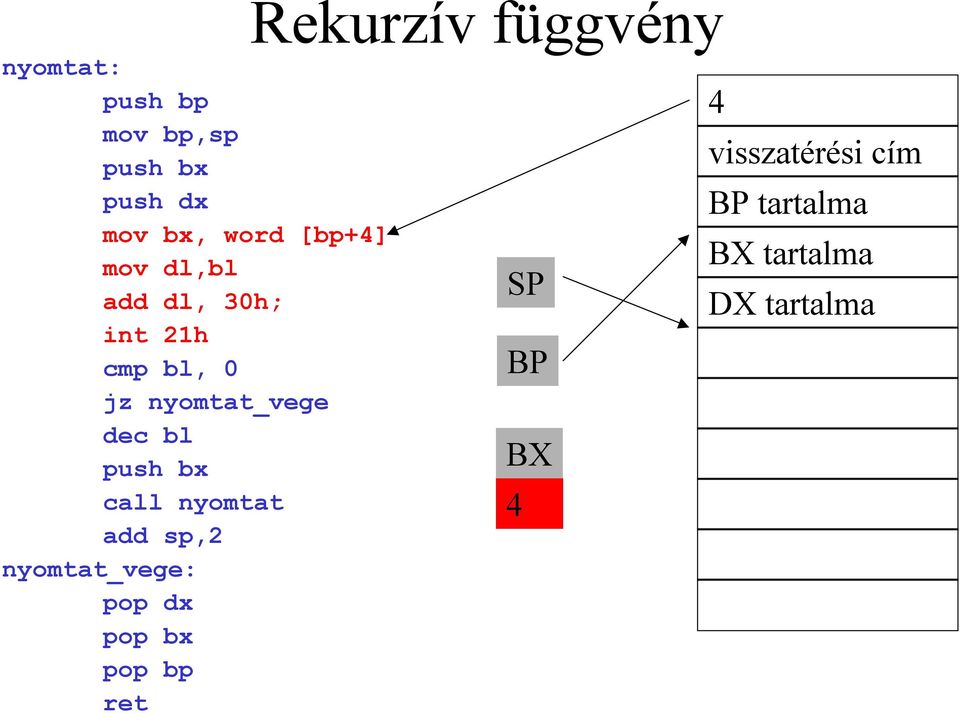 nyomtat add sp,2 nyomtat_vege: pop dx pop bx pop bp ret Rekurzív