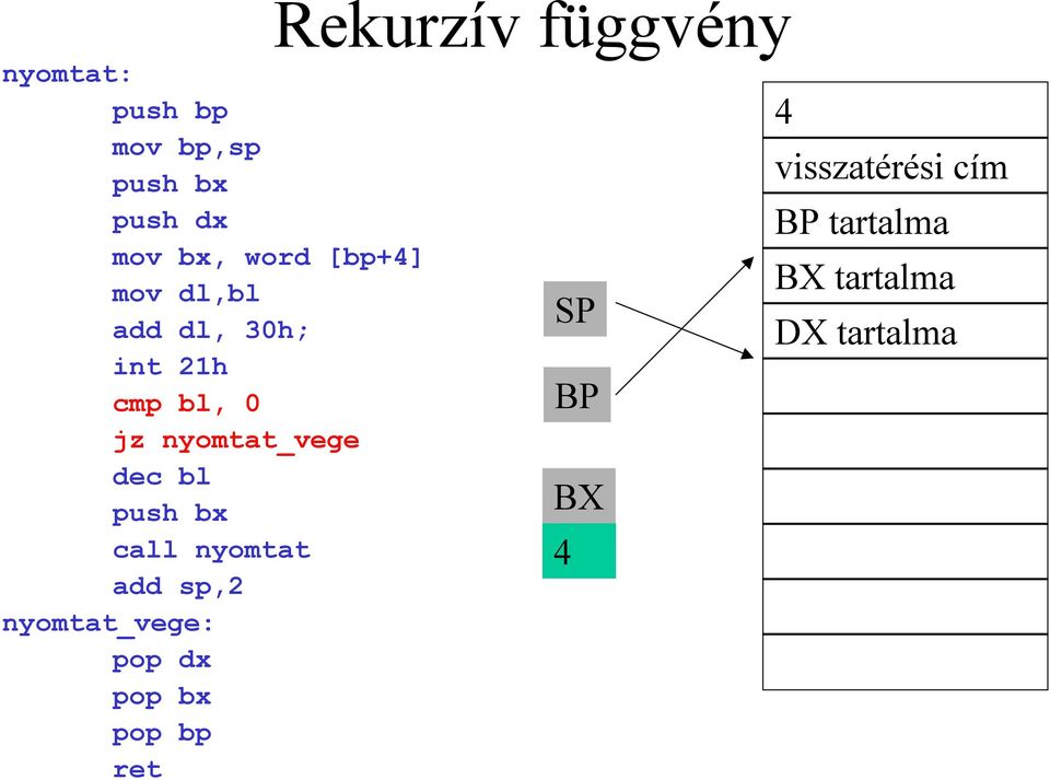 nyomtat add sp,2 nyomtat_vege: pop dx pop bx pop bp ret Rekurzív