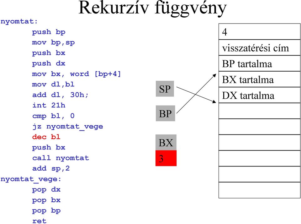 nyomtat add sp,2 nyomtat_vege: pop dx pop bx pop bp ret Rekurzív