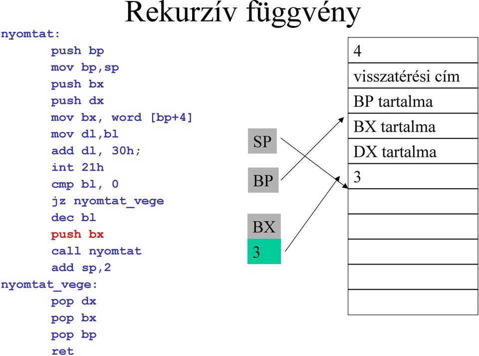 add sp,2 nyomtat_vege: pop dx pop bx pop bp ret Rekurzív függvény