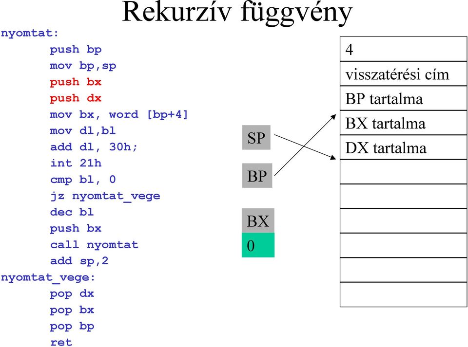 nyomtat add sp,2 nyomtat_vege: pop dx pop bx pop bp ret Rekurzív