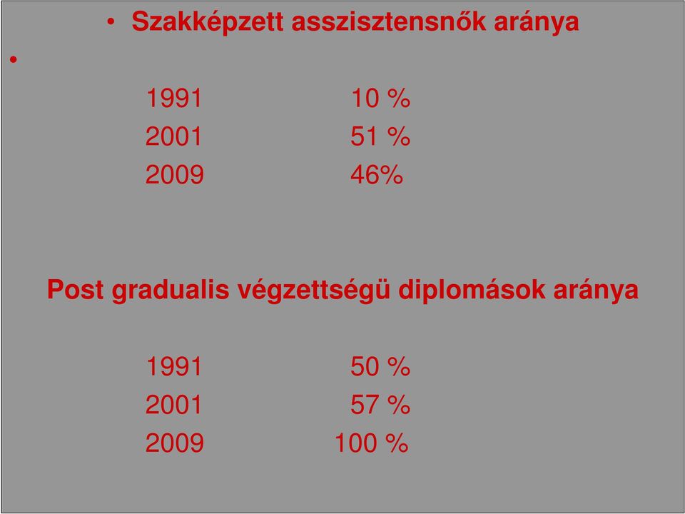 gradualis végzettségü diplomások