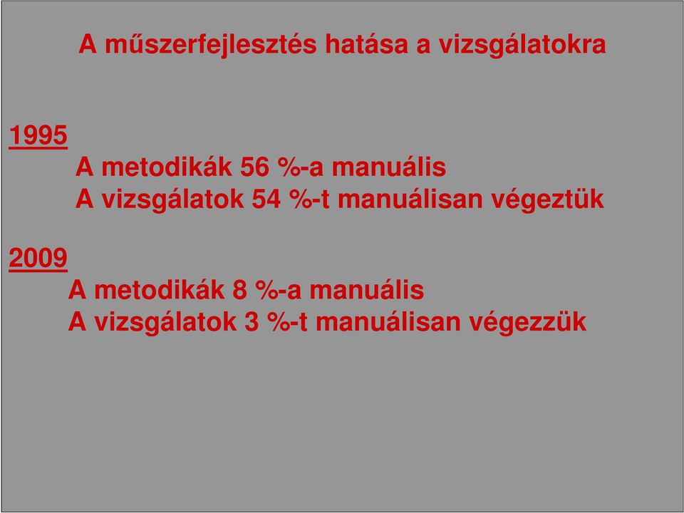 %-t manuálisan végeztük 2009 A metodikák 8 %-a