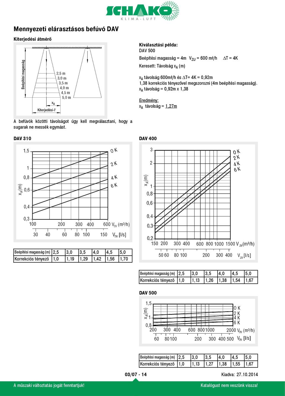 x A távolság = 0,92m x 1,38 Eredmény: x A távolság = 1,27m ΔT = 4K A befúvók közötti távolságot úgy kell megválasztani, hogy a sugarak ne messék egymást.