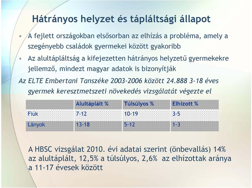 2003-2006 között 24.