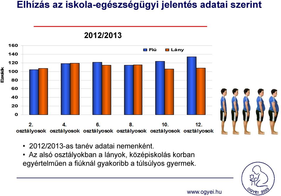 adatai nemenként.