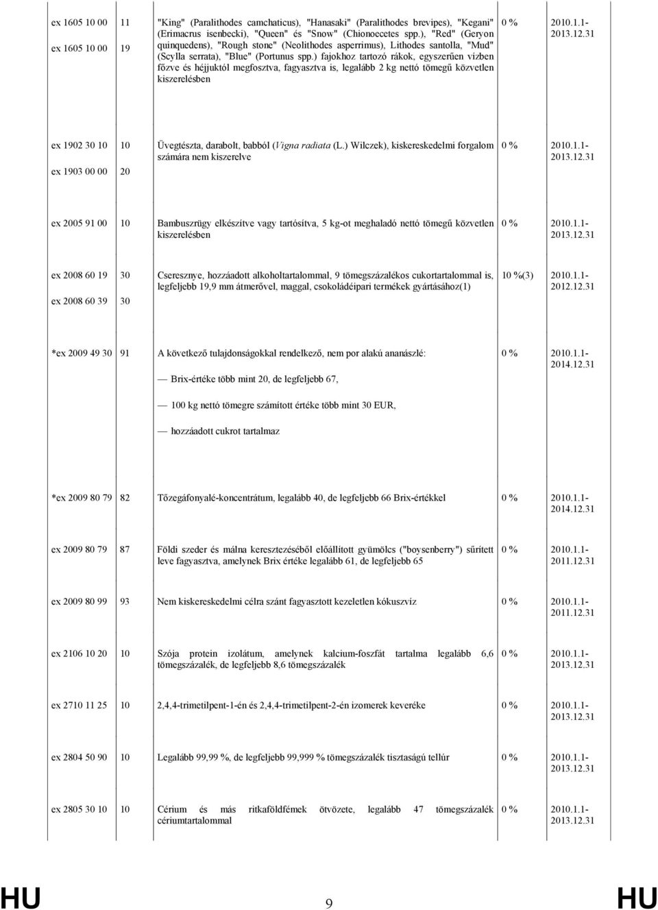 ) fajokhoz tartozó rákok, egyszerűen vízben főzve és héjjuktól megfosztva, fagyasztva is, legalább 2 kg nettó tömegű közvetlen kiszerelésben ex 1902 30 10 ex 1903 00 00 10 20 Üvegtészta, darabolt,