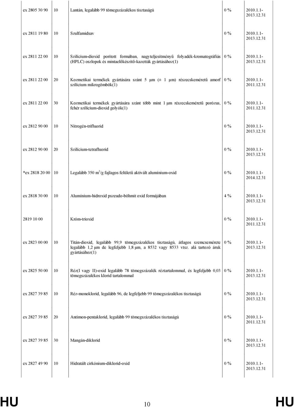 termékek gyártására szánt több mint 1 µm részecskeméretű porózus, fehér szilícium-dioxid golyók(1) ex 2812 90 00 10 Nitrogén-trifluorid ex 2812 90 00 20 Szilícium-tetrafluorid *ex 2818 20 00 10