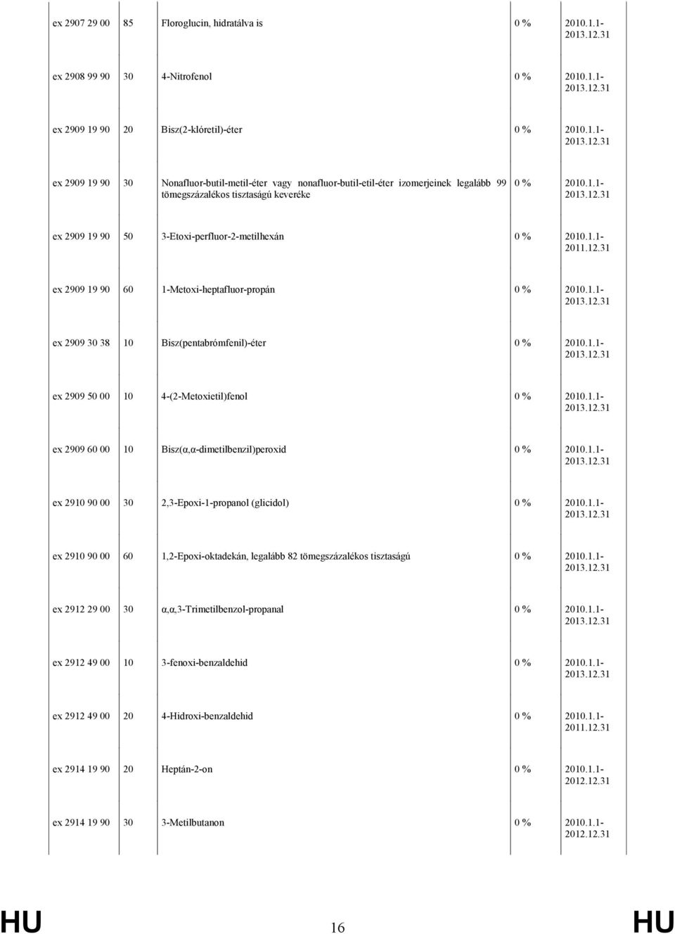 2909 50 00 10 4-(2-Metoxietil)fenol ex 2909 60 00 10 Bisz(α,α-dimetilbenzil)peroxid ex 2910 90 00 30 2,3-Epoxi-1-propanol (glicidol) ex 2910 90 00 60 1,2-Epoxi-oktadekán, legalább 82