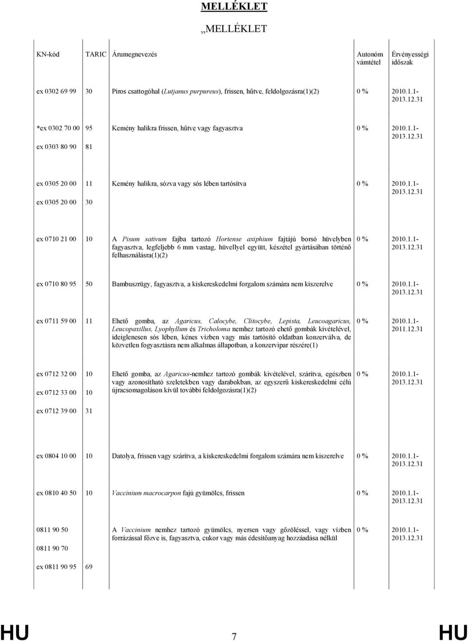 Hortense axiphium fajtájú borsó hüvelyben fagyasztva, legfeljebb 6 mm vastag, hüvellyel együtt, készétel gyártásában történő felhasználásra(1)(2) ex 0710 80 95 50 Bambuszrügy, fagyasztva, a