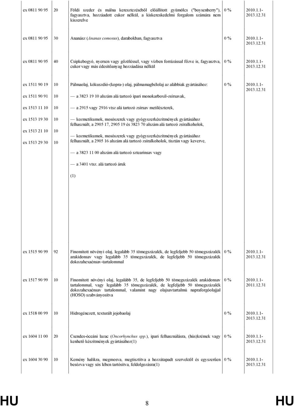 1511 90 19 ex 1511 90 91 10 10 Pálmaolaj, kókuszdió-(kopra-) olaj, pálmamagbélolaj az alábbiak gyártásához: a 3823 19 10 alszám alá tartozó ipari monokarboxil-zsírsavak, ex 1513 11 10 10 a 2915 vagy