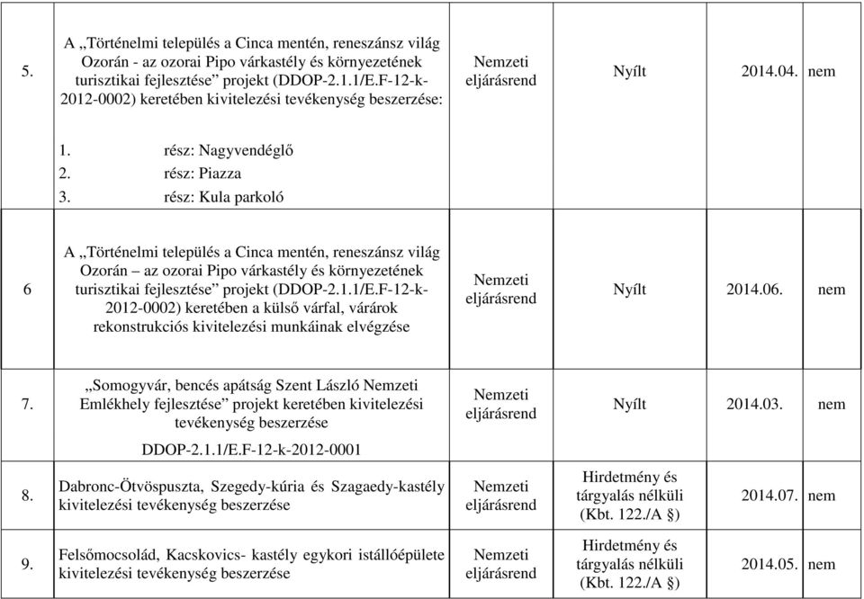 06. nem 7. Somogyvár, bencés apátság Szent László Emlékhely fejlesztése projekt keretében kivitelezési tevékenység beszerzése Nyílt DDOP-2.1.1/E.F-12-k-2012-0001 8.