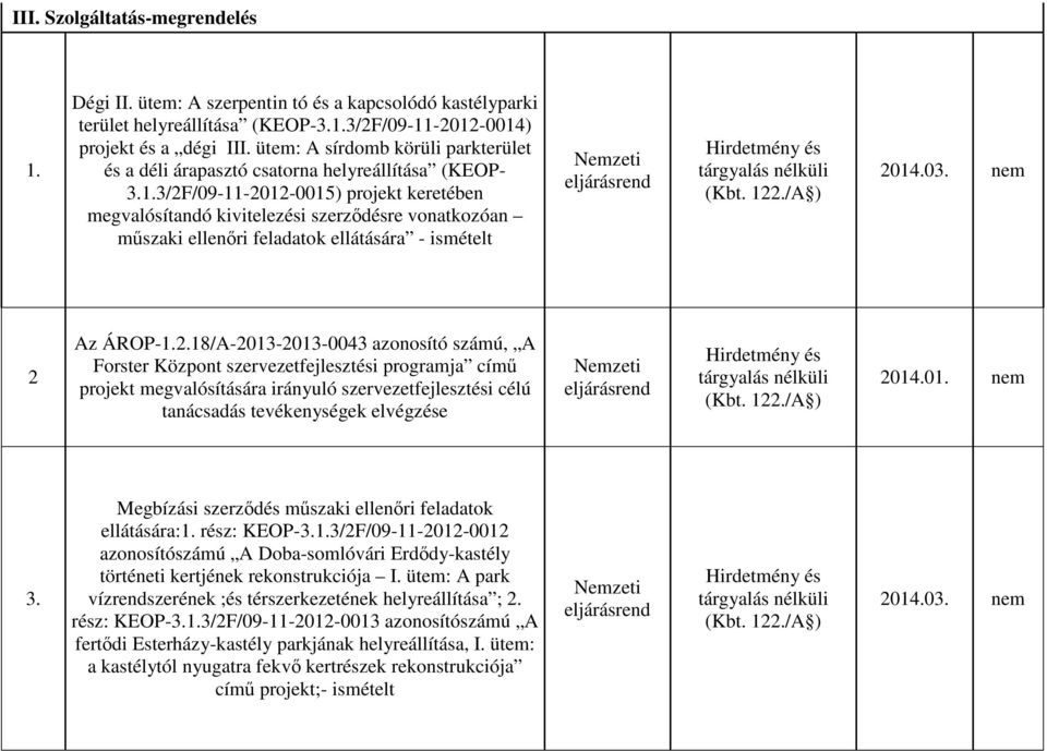 3/2F/09-11-2012-0015) projekt keretében megvalósítandó kivitelezési szerződésre vonatkozóan műszaki ellenőri feladatok ellátására - ismételt 2 Az ÁROP-1.2.18/A-2013-2013-0043 azonosító számú, A Forster Központ szervezetfejlesztési programja című projekt megvalósítására irányuló szervezetfejlesztési célú tanácsadás tevékenységek elvégzése 2014.