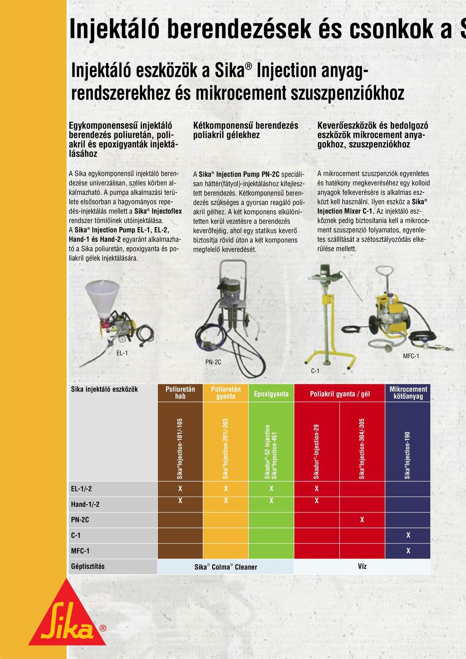 A pumpa alkalmazási területe elsôsorban a hagyományos repedés-injektálás mellett a Sika Injectoflex rendszer tömlôinek utóinjektálása.