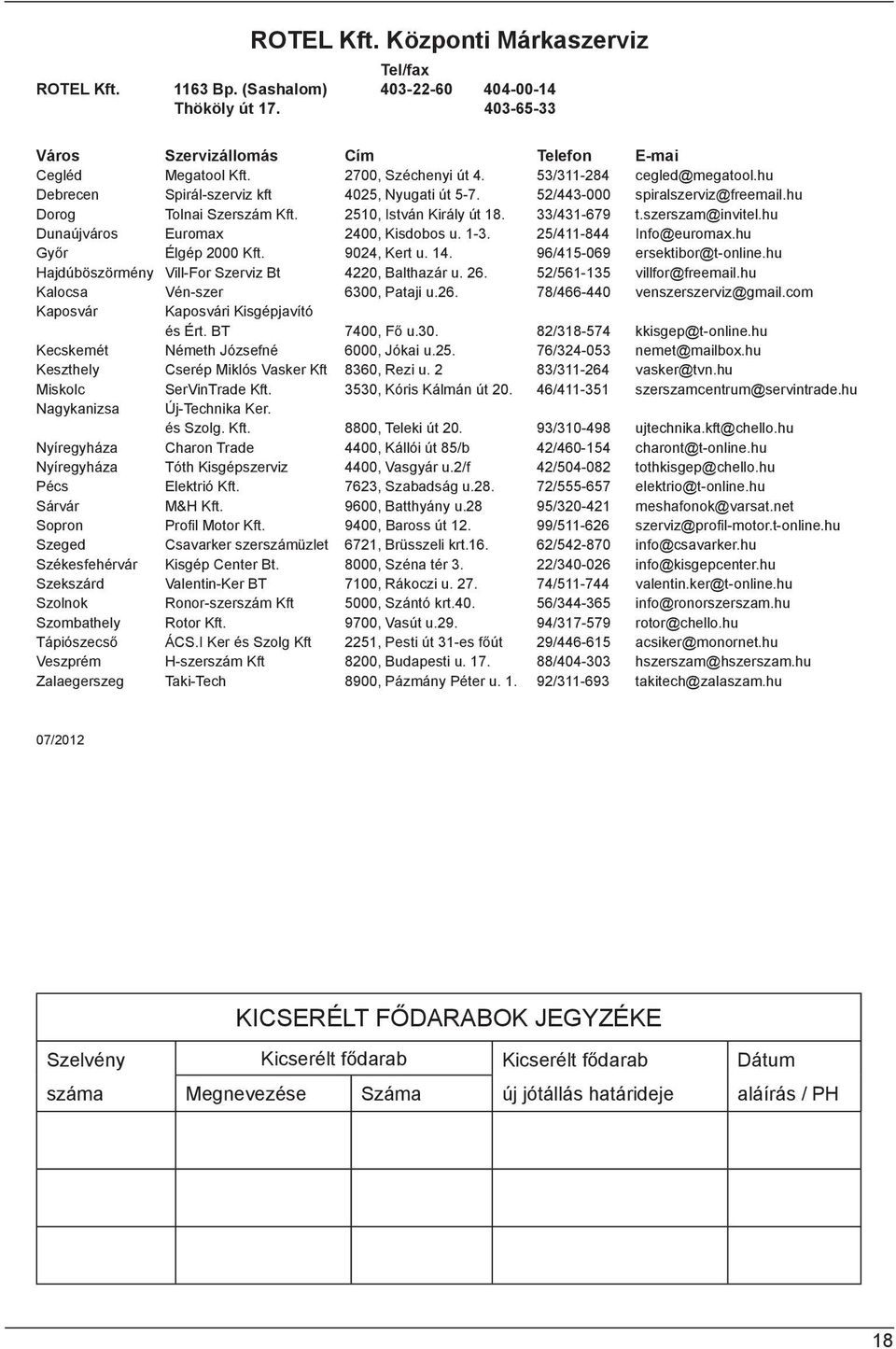 szerszam@invitel.hu Dunaújváros Euromax 2400, Kisdobos u. 1-3. 25/411-844 Info@euromax.hu Győr Élgép 2000 Kft. 9024, Kert u. 14. 96/415-069 ersektibor@t-online.