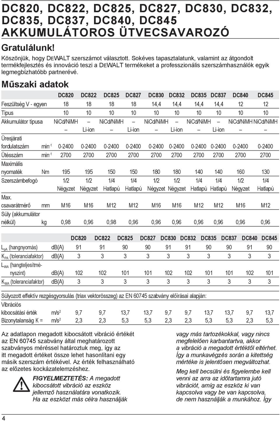 Műszaki adatok DC820 DC822 DC825 DC827 DC830 DC832 DC835 DC837 DC840 DC845 Feszültség V - egyen 18 18 18 18 14,4 14,4 14,4 14,4 12 12 Típus 10 10 10 10 10 10 10 10 10 10 Akkumulátor típusa NiCd/NiMH